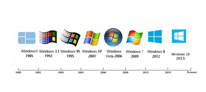 Laptop dengan sistem operasi Windows 10
