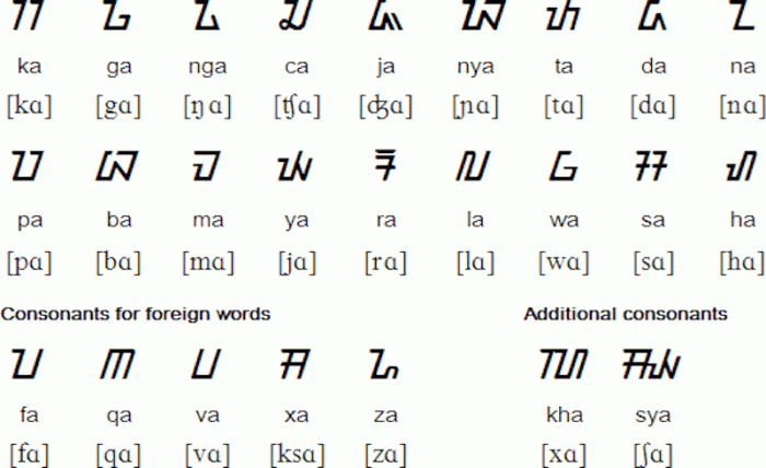 translate aksara sunda ke latin terbaru